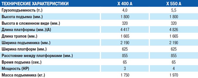 Сводные технические характеристики
