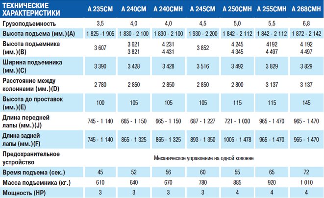 Сводные технические характеристики