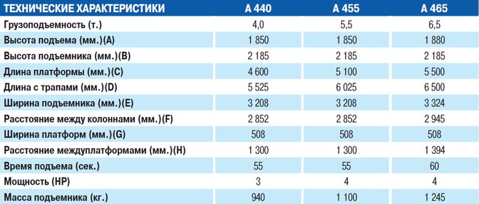 Сводные технические характеристики