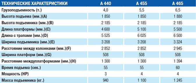 Сводные технические характеристики